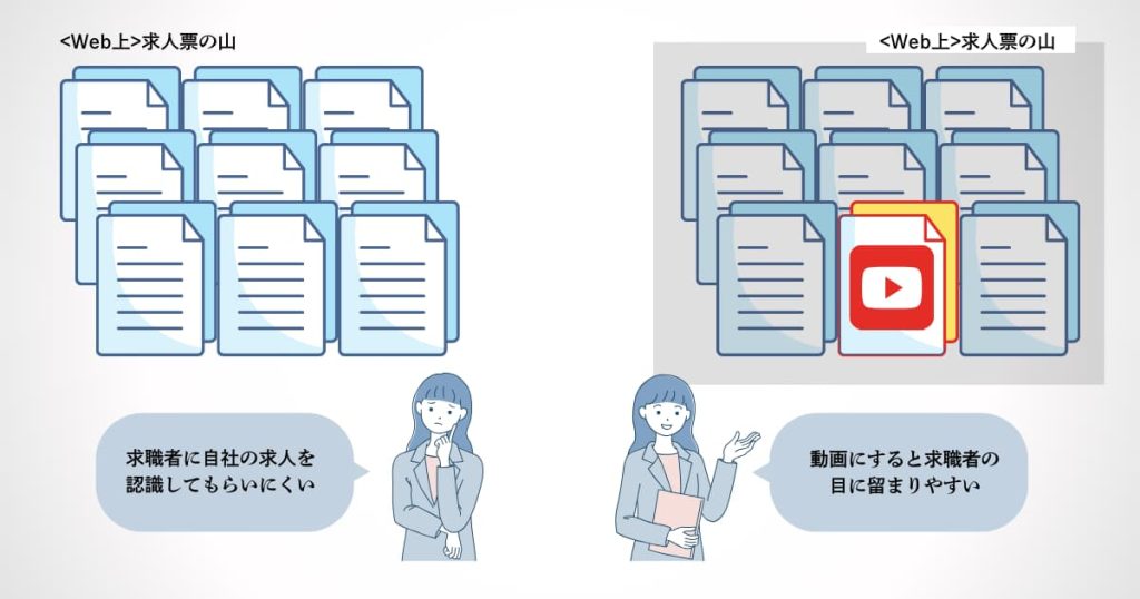 採用動画が与える求職者への印象