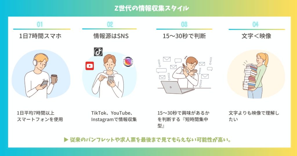 Z世代の情報収集スタイルと採用戦略について
