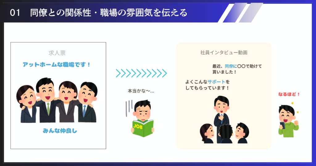 採用動画の社員インタビューを用いてZ世代に会社の雰囲気を伝える方法
