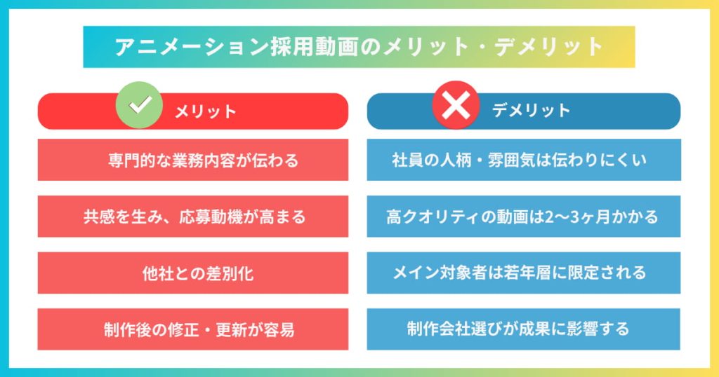 アニメーション採用動画のメリットデメリット一覧