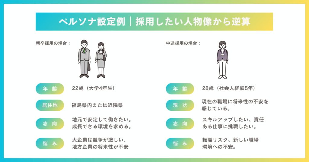 採用動画作成のためのペルソナ設定方法