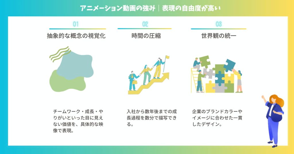アニメーション採用動画の強みとZ世代採用