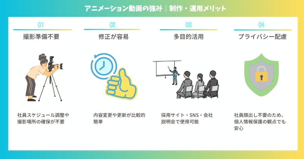 アニメーション採用動画の強みと運用面メリット