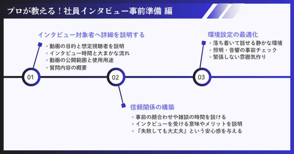 プロが教える社員インタビュー事前準備流れについて