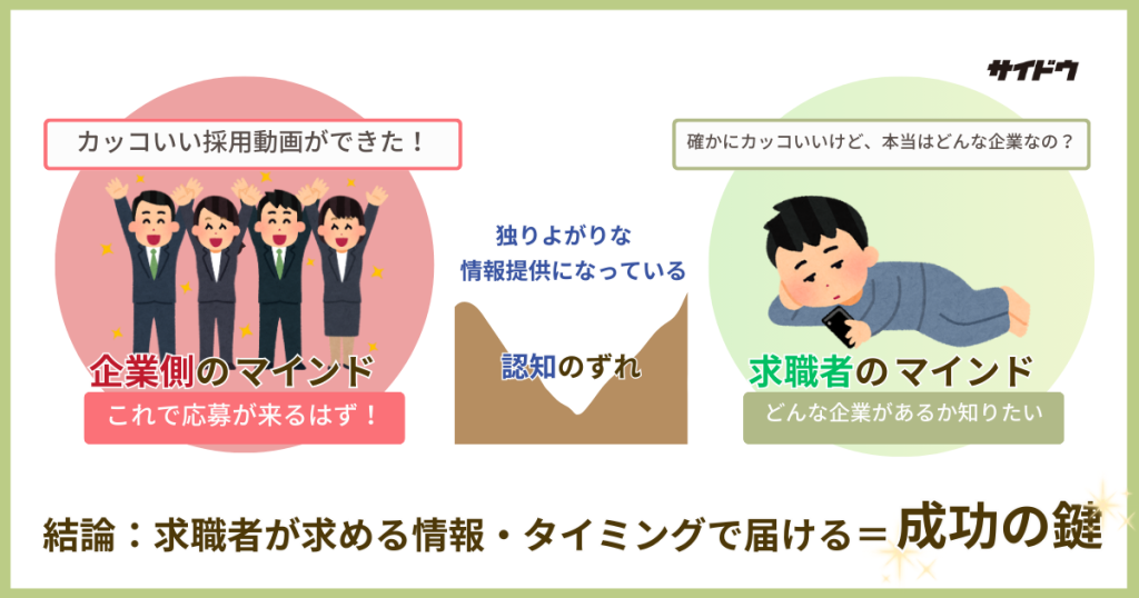 求職者が求めることと企業が採用動画で表現したいことの差異
