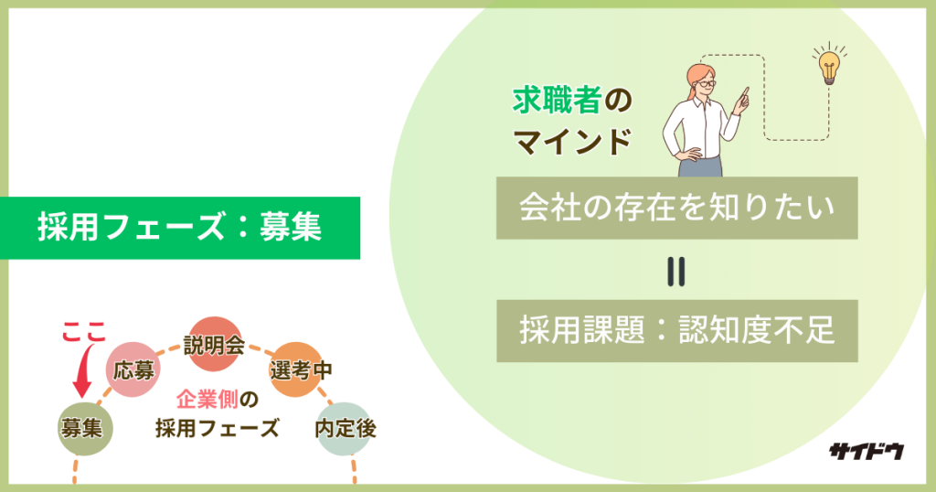 採用動画採用フェーズ：募集画像