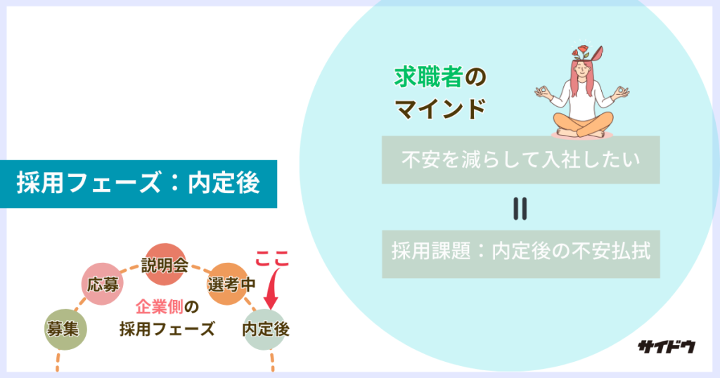 採用動画の採用フェーズ：内定後