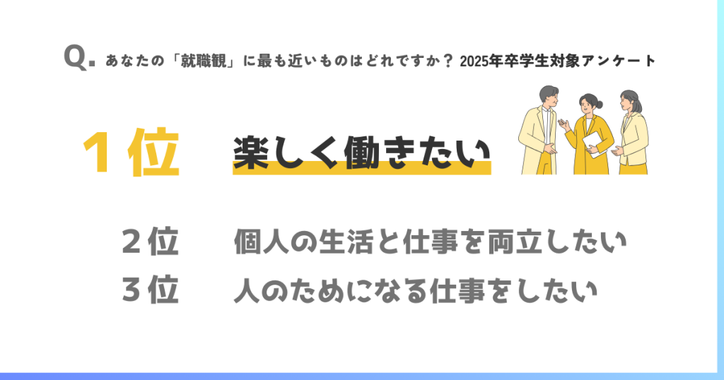 就職観を2025年卒学生にアンケートした結果