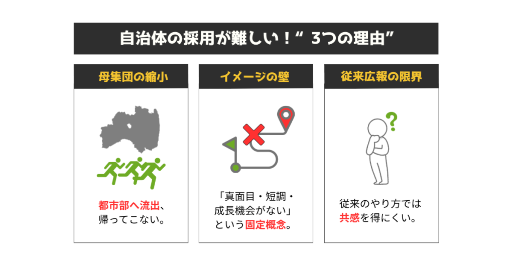 自治体の採用が難しい理由解説画像