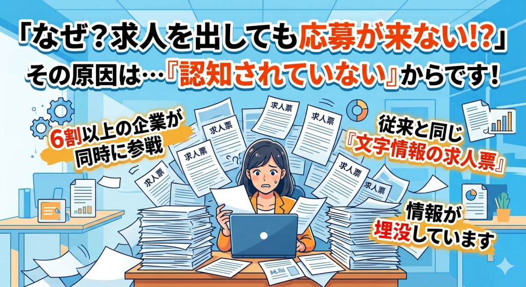 求人を出しても応募が来ない。その原因は認知されていないから。従来通りの文字情報ベースの求人票では情報が埋没します。